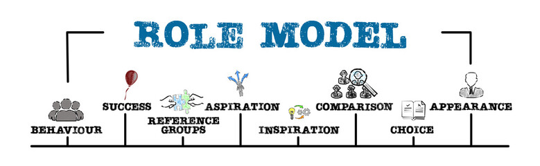 Role Model. Illustration with keywords, icons and arrows. Horizontal web banner