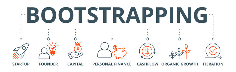 Bootstrapping banner web icon vector illustration concept with icon of startup, founder, capital, personal finance, cashflow, organic growth, and iteration - obrazy, fototapety, plakaty