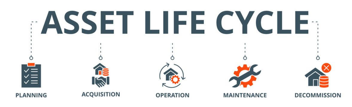 Asset Life Cycle Banner Web Icon Vector Illustration Concept With Icon Of Planning, Acquisition, Operation, Maintenance, And Decommission