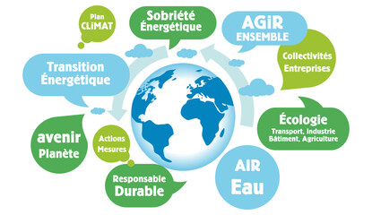 Nuage de mots, tags, bulles : transition écologique, sobriété énergétique, écologie, climat, fond vert, agir ensemble, loi climat.