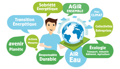 Fototapeta premium Nuage de mots, tags, bulles : transition écologique, sobriété énergétique, écologie, climat, fond vert, agir ensemble, loi climat.