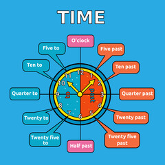 Vector illustration of telling the time poster