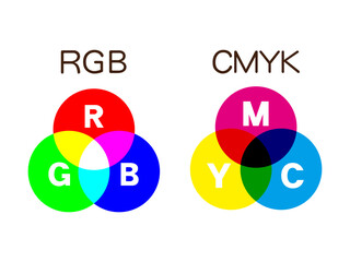 RGBとCMYKの比較図