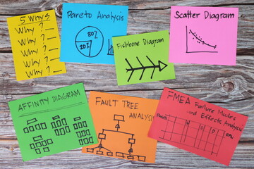 Problem solving root cause analysis tools and methods concept. Colorful sticky note infographic...
