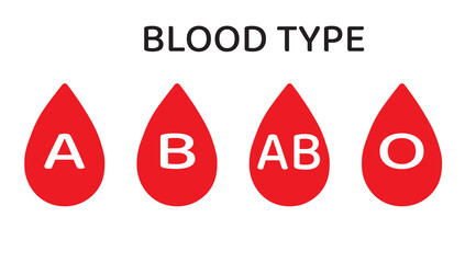 Blood type icons isolated on white background.
