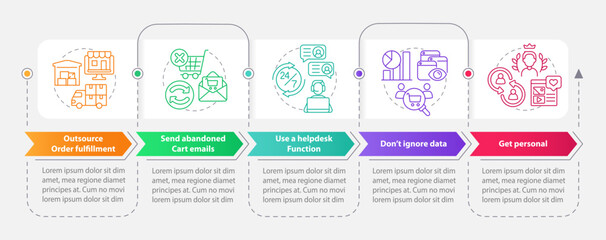 Online store management tips rectangle infographic template. Data visualization with 5 steps. Editable timeline info chart. Workflow layout with line icons. Myriad Pro-Bold, Regular fonts used