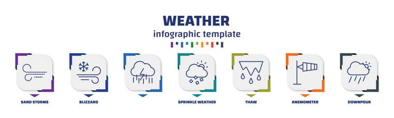 infographic template with icons and 7 options or steps. infographic for weather concept. included sand storms, blizzard,  , sprinkle weather, thaw, anemometer, downpour icons. - obrazy, fototapety, plakaty
