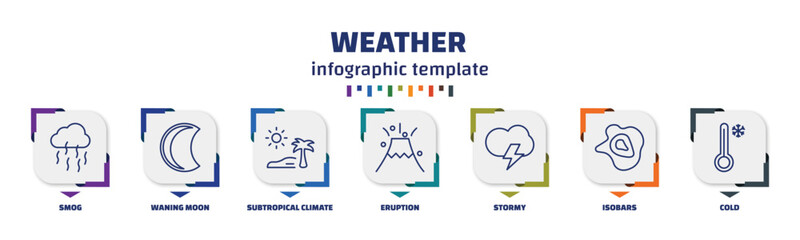 infographic template with icons and 7 options or steps. infographic for weather concept. included smog, waning moon, subtropical climate, eruption, stormy, isobars, cold icons. - obrazy, fototapety, plakaty