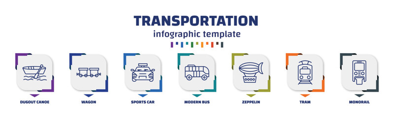 infographic template with icons and 7 options or steps. infographic for transportation concept. included dugout canoe, wagon, sports car, modern bus, zeppelin, tram, monorail icons. - obrazy, fototapety, plakaty