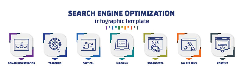 infographic template with icons and 7 options or steps. infographic for search engine optimization concept. included domain registration, targeting, tactical, blogging, seo and web, pay per click, - obrazy, fototapety, plakaty