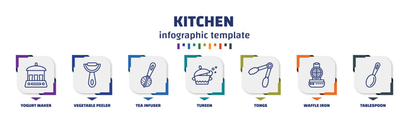 infographic template with icons and 7 options or steps. infographic for kitchen concept. included yogurt maker, vegetable peeler, tea infuser, tureen, tongs, waffle iron, tablespoon icons. - obrazy, fototapety, plakaty