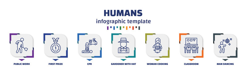 infographic template with icons and 7 options or steps. infographic for humans concept. included public work, first prize, cpr, gardener with hat, woman cooking, classroom, man dancing icons. - obrazy, fototapety, plakaty
