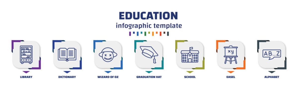 Infographic Template With Icons And 7 Options Or Steps. Infographic For Education Concept. Included Library, Dictionary, Wizard Of Oz, Graduation Hat, School, Easel, Alphabet Icons.