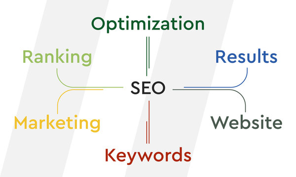 image of seo services and marketing