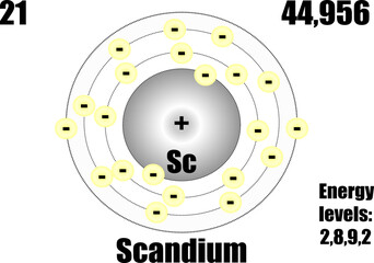 Scandium atom, with mass and energy levels.