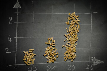 simple chart drawn with wood pellets for heating and chalk on a blackboard, concept for illustrating price growth