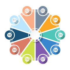 Circle infographics design with 10 steps.