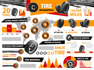 Car tire or tyre infographics, vehicle wheel diagrams and information, vector graphs. Car tires type, price and tread material statistics in world, car tyres global consumption chart and sale diagrams