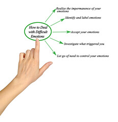 How to Deal with Difficult Emotions