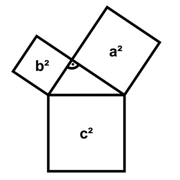 Pythagoras theorem geometry vector graphic. For school mathematics or university. 