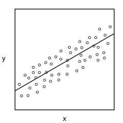 Vector graphic of a linear regression with x and y axis graph - obrazy, fototapety, plakaty