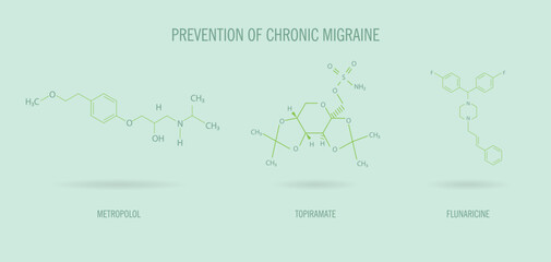 Prevention of chronic migraine