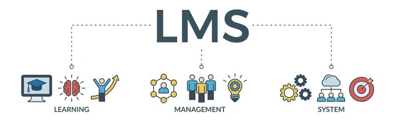 LMS banner web icon vector illustration concept for learning management system, educational courses, training and development programs with online learning, administration, growth, and automation icon