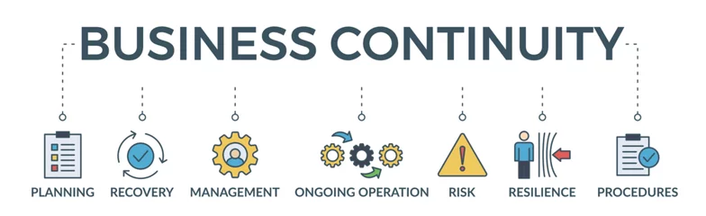 Fotobehang Business continuity plan banner web icon vector illustration concept for creating a system of prevention and recovery with an icon of management, ongoing operation, risk, resilience, and procedures © Galuh Sekar