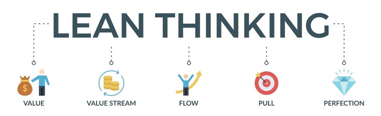 Lean thinking banner web icon vector illustration concept with icon of define value, map value stream, create flow, established pull, and pursuit perfection
