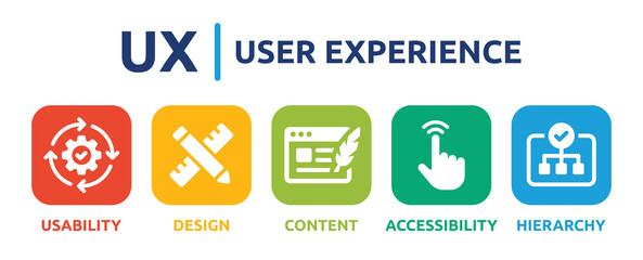UX - User experience banner. Vector illustration