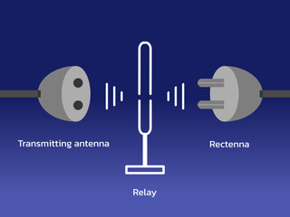 wireless electricity is a new technology which consist of transmitting antenna , relay and rectenna