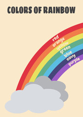Educational posters for playroom and kids