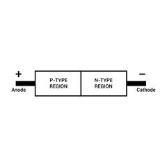 electrical symbol of diode in physics