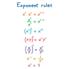 the exponents rules in mathematics - obrazy, fototapety, plakaty