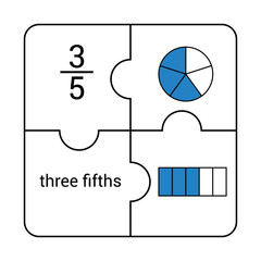 Circle and bar fraction of three fifths in mathematics