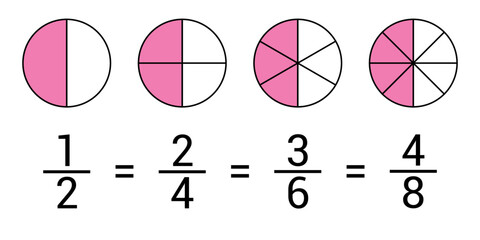 equivalent fractions explained in mathematics - obrazy, fototapety, plakaty