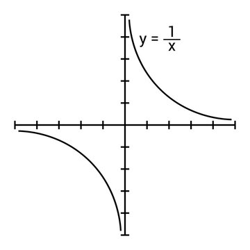 Reciprocal function. type of function in mathematics