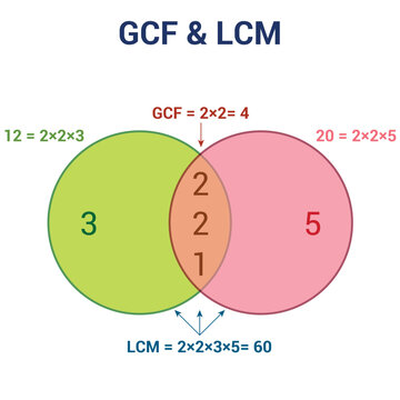 Greatest Common Factor (GCF) And Least Common Multiple (LCM)