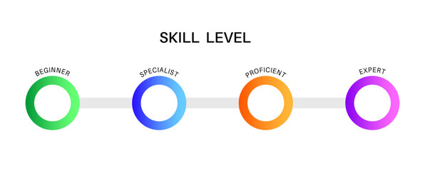 Fototapeta na wymiar Skill level diagram