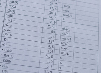 Results of a blood test (blood gas analysis)