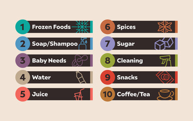 Supermarket Aisle sign