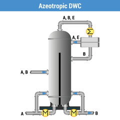 Vector illustration for Azeotropic DWC