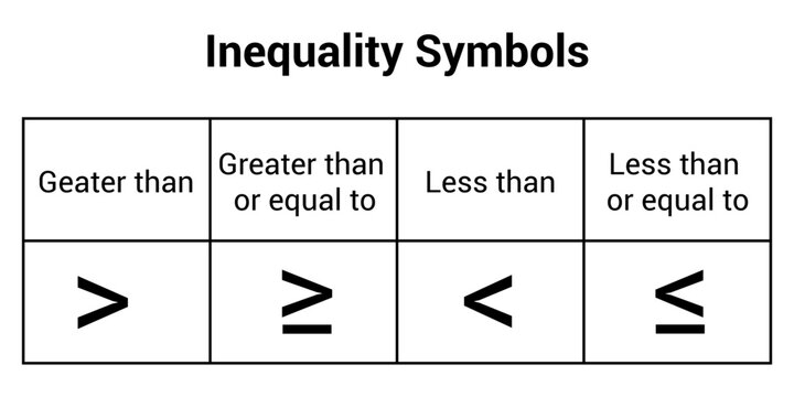 Strict Inequality" Images – Browse 18,670 Stock Photos, Vectors, and Video  | Adobe Stock