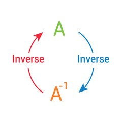 Inverse of a matrix in mathematics