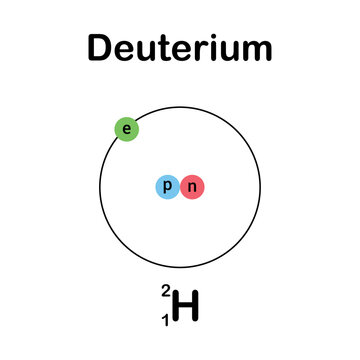 the three isotopes of hydrogen. deuterium