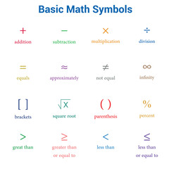 Colorful basic math symbols on white background