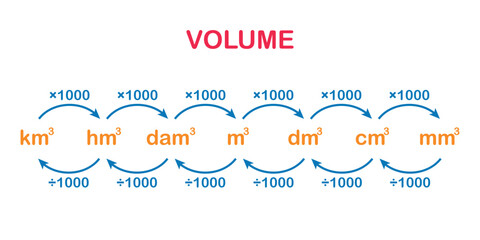 metric units of volume. metric conversion chart