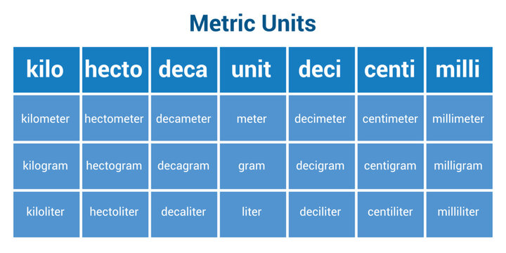 Metric System Images Browse 2 325 Stock Photos Vectors and Video Adobe Stock