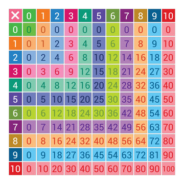 colorful multiplication table chart 0 to 10 for kids preschool. multiplication square
