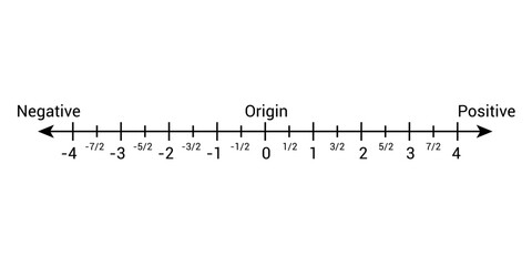 Representation of integers on a number line